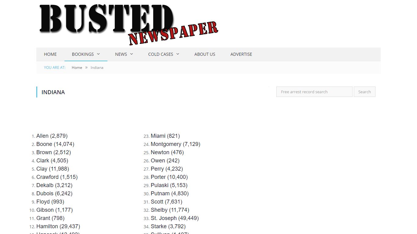 Indiana Mugshots - BUSTEDNEWSPAPER.COM